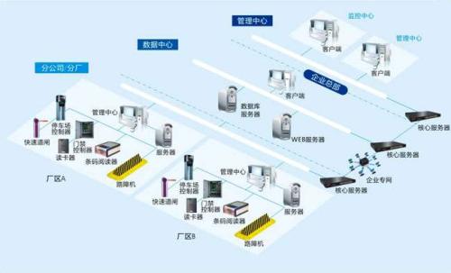 咸阳永寿县食堂收费管理系统七号