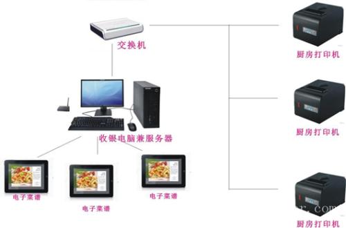 咸阳永寿县收银系统六号